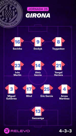 Alineaciones probables de la jornada 25 de LaLiga EA Sports