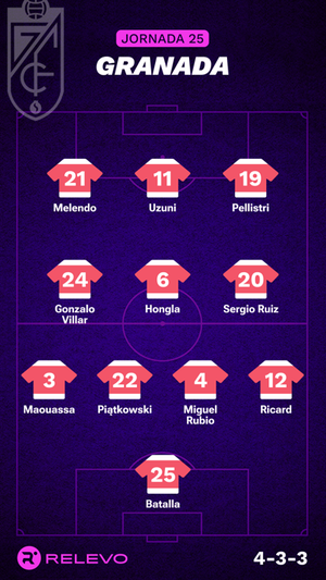 Alineaciones probables de la jornada 25 de LaLiga EA Sports