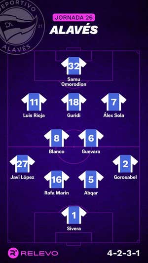 Alineaciones probables de la jornada 26 de LaLiga EA Sports