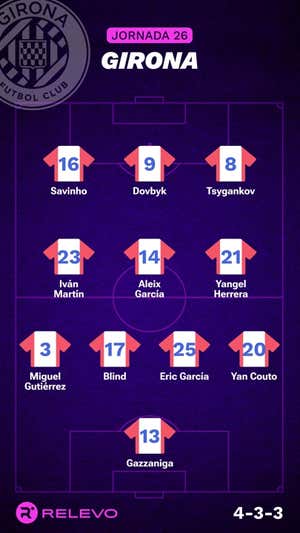 Alineaciones probables de la jornada 26 de LaLiga EA Sports