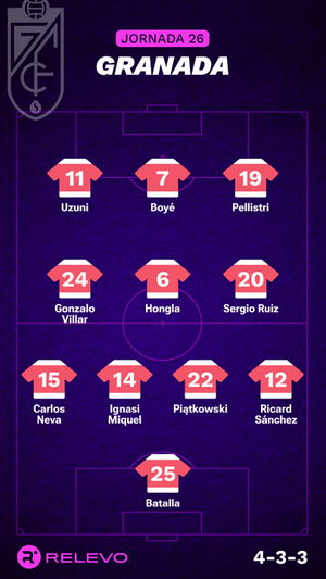Alineaciones probables de la jornada 26 de LaLiga EA Sports