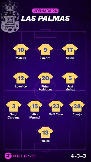 Alineaciones probables de la jornada 26 de LaLiga EA Sports