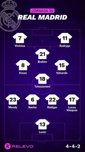 Alineaciones probables de la jornada 26 de LaLiga EA Sports