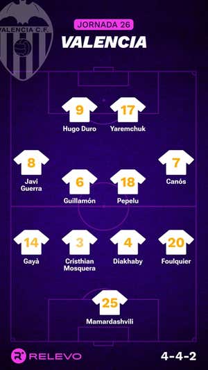 Alineaciones probables de la jornada 26 de LaLiga EA Sports