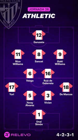 Alineaciones probables de la jornada 26 de LaLiga EA Sports