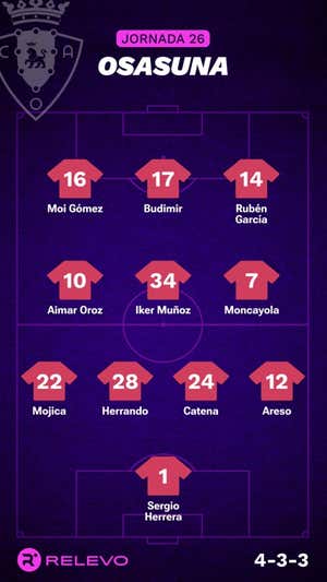 Alineaciones probables de la jornada 26 de LaLiga EA Sports