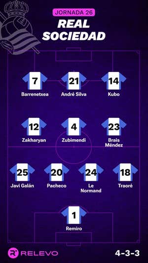 Alineaciones probables de la jornada 26 de LaLiga EA Sports