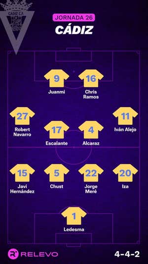 Alineaciones probables de la jornada 26 de LaLiga EA Sports