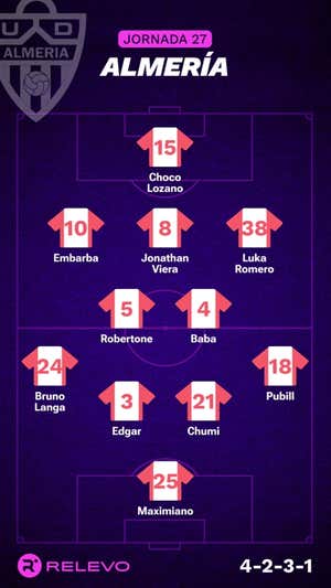 Alineaciones probables de la jornada 27 de LaLiga EA Sports
