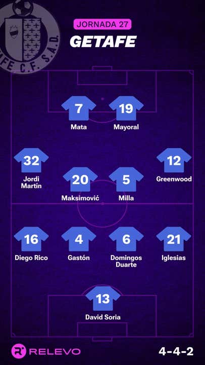 Alineaciones Probables De La Jornada 27 De LaLiga EA Sports | Relevo