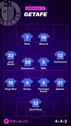 Alineaciones probables de la jornada 27 de LaLiga EA Sports