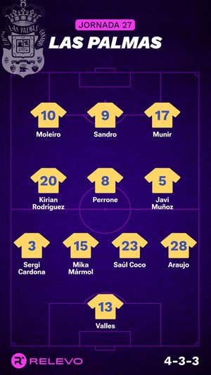 Alineaciones probables de la jornada 27 de LaLiga EA Sports