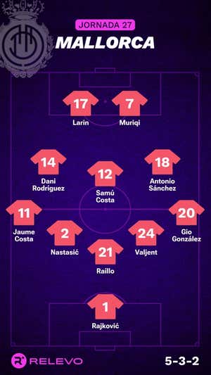 Alineaciones probables de la jornada 27 de LaLiga EA Sports