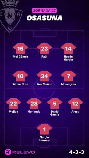 Alineaciones probables de la jornada 27 de LaLiga EA Sports