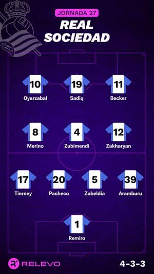 Alineaciones probables de la jornada 27 de LaLiga EA Sports