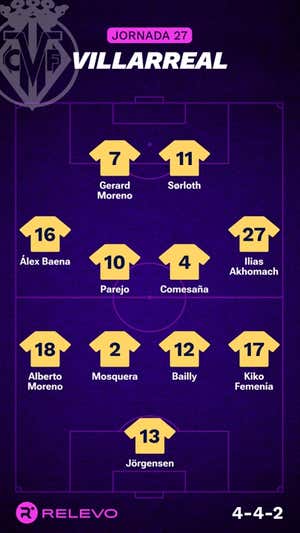 Alineaciones probables de la jornada 27 de LaLiga EA Sports
