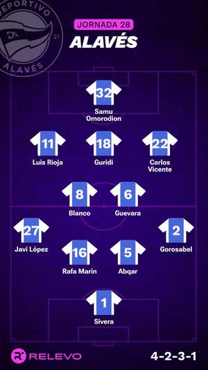 Alineaciones probables de la jornada 28 de LaLiga EA Sports