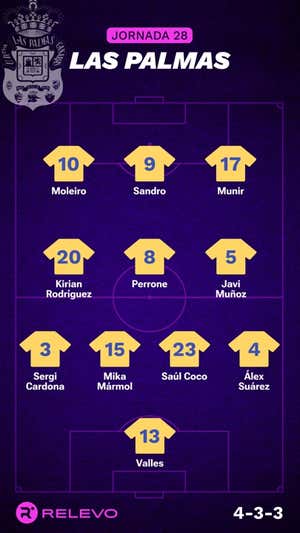 Alineaciones probables de la jornada 28 de LaLiga EA Sports