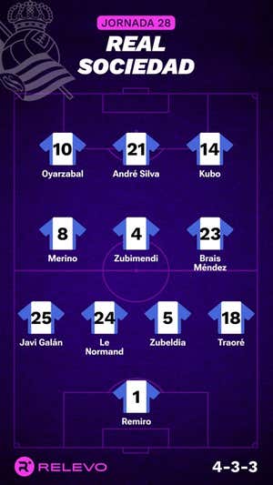 Alineaciones probables de la jornada 28 de LaLiga EA Sports
