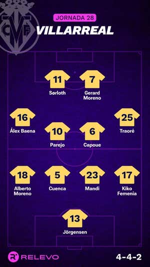 Alineaciones probables de la jornada 28 de LaLiga EA Sports