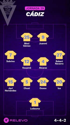 Alineaciones probables de la jornada 29 de LaLiga EA Sports
