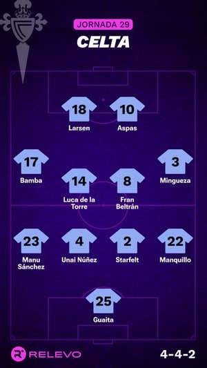 Alineaciones probables de la jornada 29 de LaLiga EA Sports