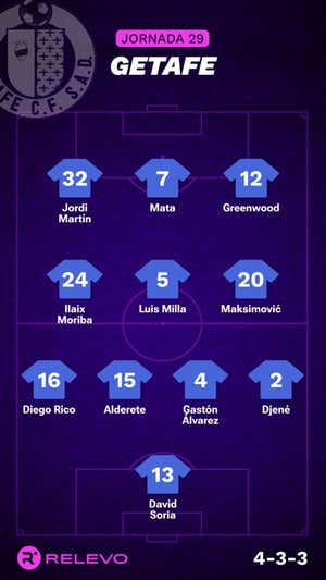 Alineaciones probables de la jornada 29 de LaLiga EA Sports