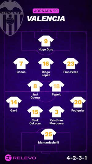 Alineaciones probables de la jornada 29 de LaLiga EA Sports
