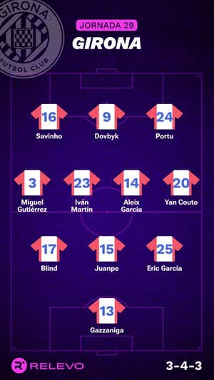 Alineaciones probables de la jornada 29 de LaLiga EA Sports