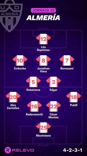 Alineaciones probables de la jornada 30 de LaLiga EA Sports