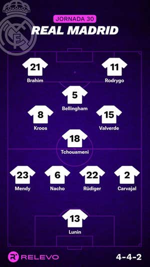 Alineaciones probables de la jornada 30 de LaLiga EA Sports