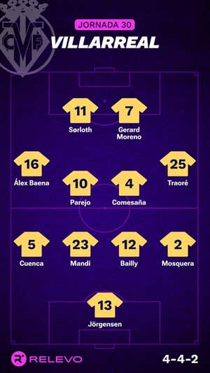 Alineaciones probables de la jornada 30 de LaLiga EA Sports