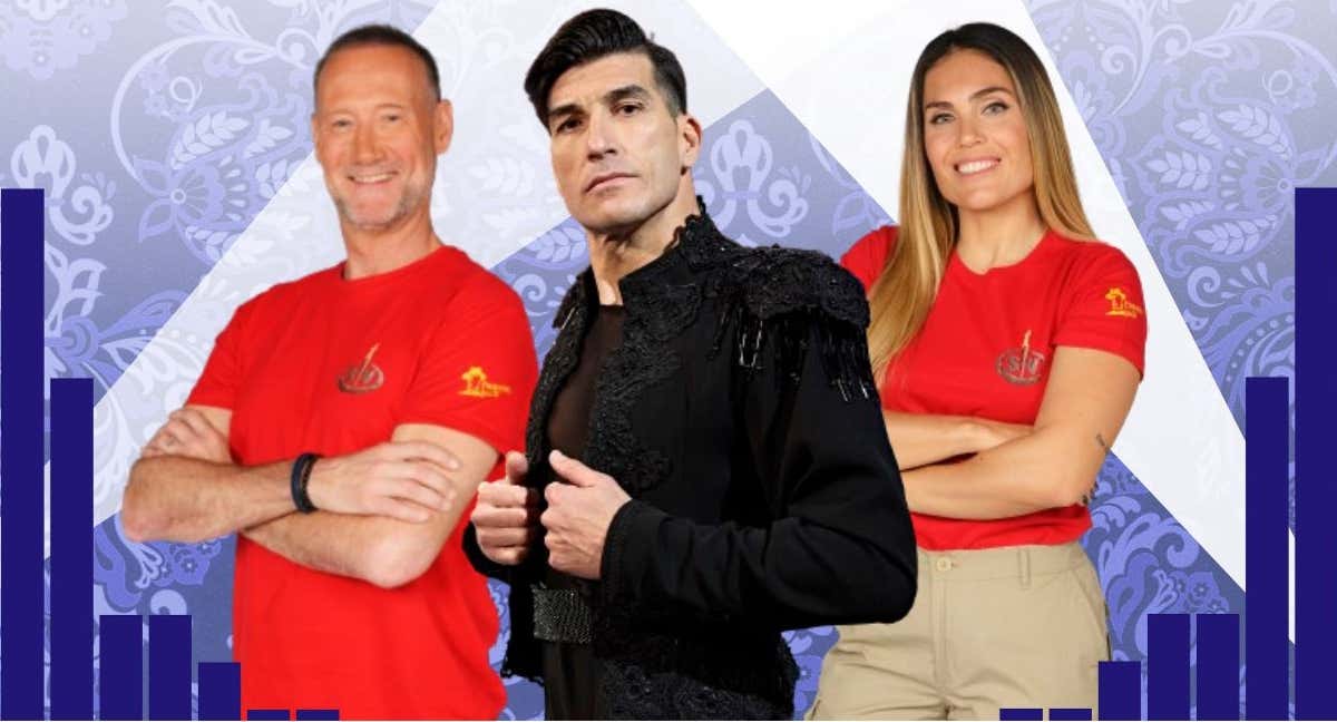 Pedro García Aguado, Manuel Pinto y Blanca Manchón en los 'realities' de 2024. /RELEVO/FOTOS:MEDIASET