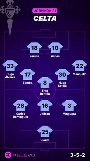 Alineaciones probables de la jornada 31 de LaLiga EA Sports