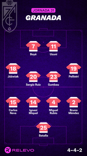 Alineaciones probables de la jornada 31 de LaLiga EA Sports