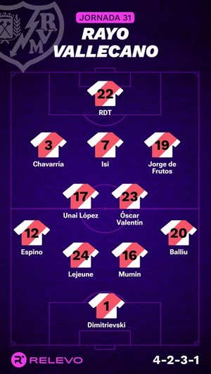 Alineaciones probables de la jornada 31 de LaLiga EA Sports