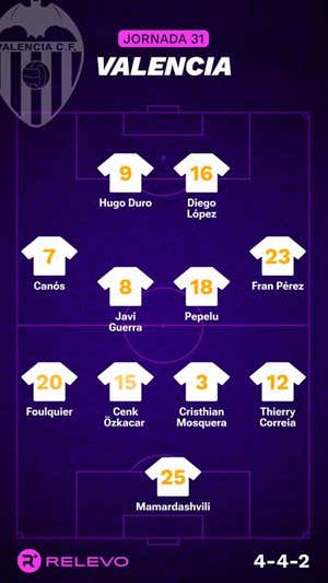 Alineaciones probables de la jornada 31 de LaLiga EA Sports