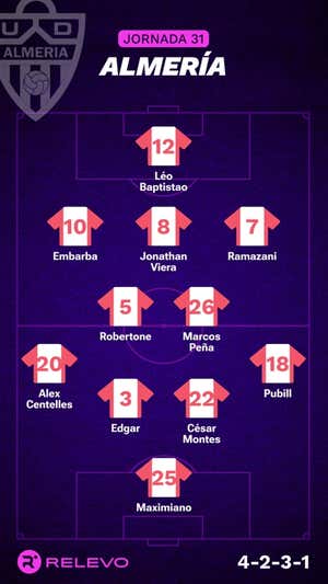 Alineaciones probables de la jornada 31 de LaLiga EA Sports