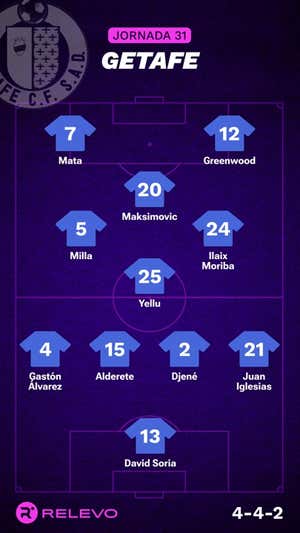Alineaciones probables de la jornada 31 de LaLiga EA Sports