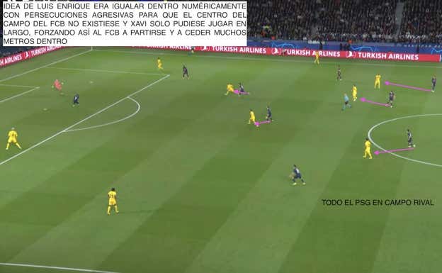 La presión del PSG en campo contrario.