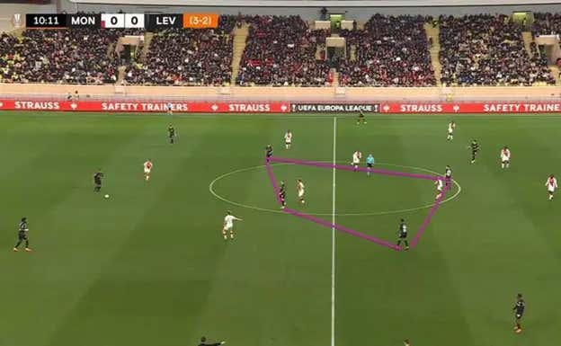 El Leverkusen de Alonso incia en 3+2 en muchas ocasiones, dejando a espaldas y a costados de mediocentros rivales muchos jugadores, siendo Wirtz la punta del rombo en esa zona.
