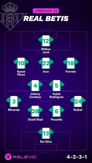Alineaciones probables de la jornada 32 de LaLiga EA Sports