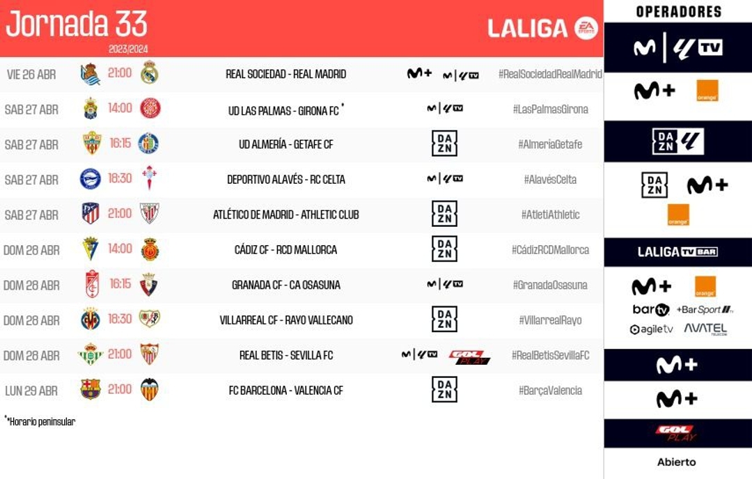 Horarios de la jornada 33. LaLiga