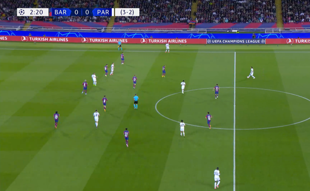 Ante el PSG, el FCB se estructuró en un 4-4-2 con Pedri y De Jong de mediocentros, Gündogan al lado de Lewandwoski y ambos extremos cerrando en las alas.  WYSCOUT