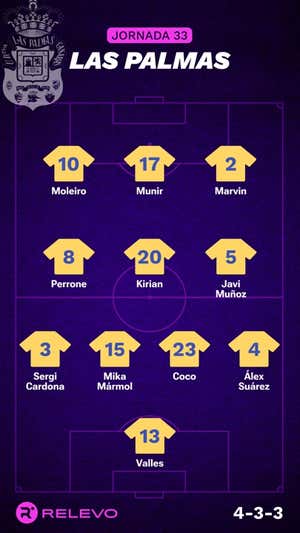 Alineaciones probables de la jornada 33 de LaLiga EA Sports