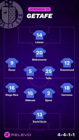 Alineaciones probables de la jornada 33 de LaLiga EA Sports