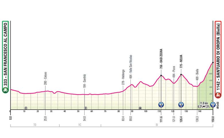 Giro de Italia 2024: perfiles de etapa, recorrido y dónde ver en directo