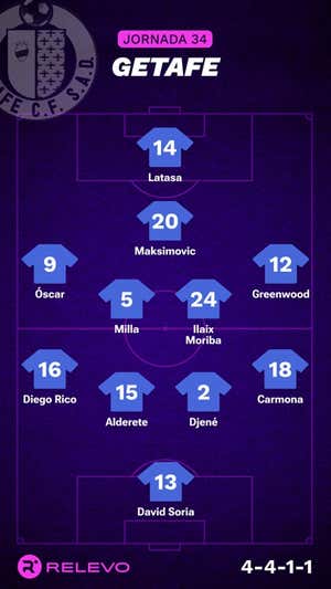 Alineaciones probables de la jornada 34 de LaLiga EA Sports