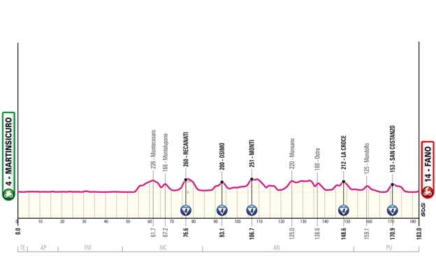 Giro de Italia 2024: perfiles de etapa, recorrido y dónde ver en directo