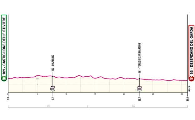 Giro de Italia 2024: perfiles de etapa, recorrido y dónde ver en directo